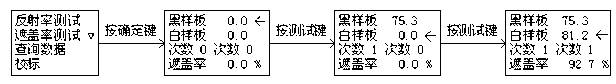 C84-IIIB Opacity Meter Instruction Manual with Figure 4