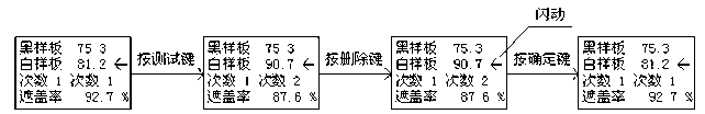 C84-IIIB Opacity Meter Instruction Manual with Figure 5