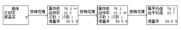 C84-IIIB Opacity Meter Instruction Manual with Figure 7