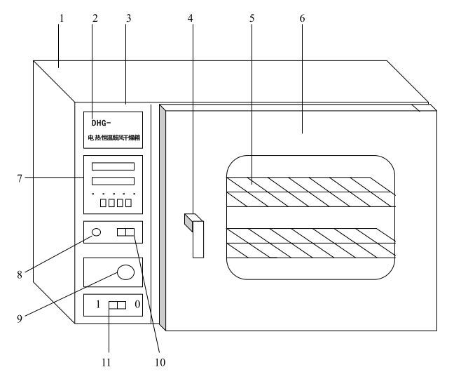 Instructions for Electric Heating Constant Temperature Forced Air Drying Oven with Figure 1