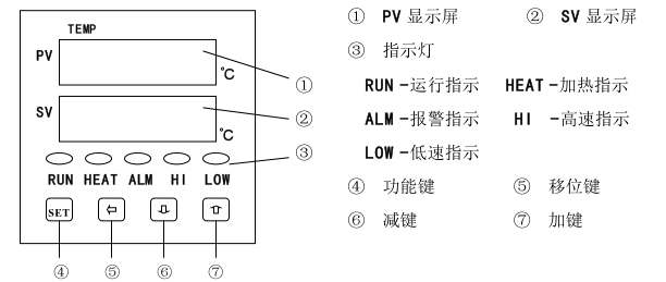 Instructions for use of electric heating constant temperature Forced Air Drying Oven with picture 2