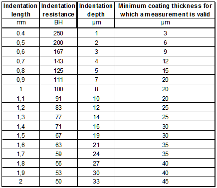 Holland TQC SP1900 Brinell Indentation Hardness Tester Operation Manual with Figure 4