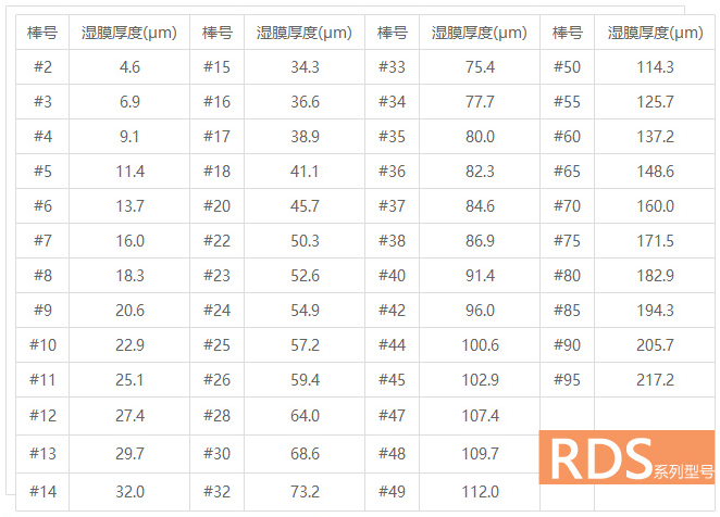 Why has the RDS wire rod coater with 80+ years of technical experience always had a good reputation? Picture 3