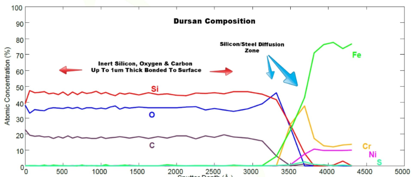 How to measure thin film coating thickness with Figure 1