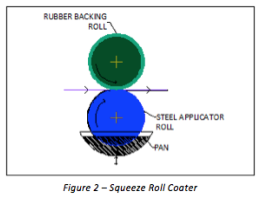 Advantages and disadvantages of roller coating method with picture 4