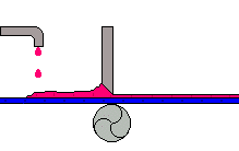 Introduction of eight different coating methods [animated diagram demonstration] with picture 3
