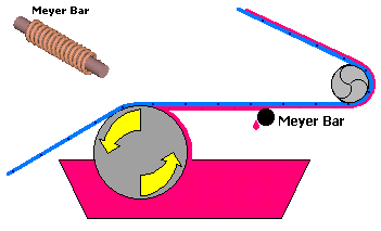 Introduction of eight different coating methods [animation diagram demonstration] with picture 4