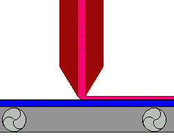 Introduction of eight different coating methods [animated diagram demonstration] with picture 5