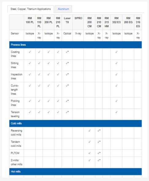 Comparison of Aluminum Thickness Measuring Instruments with Figure 1