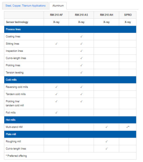 Comparison of metal Thickness Gauges for steel applications 2