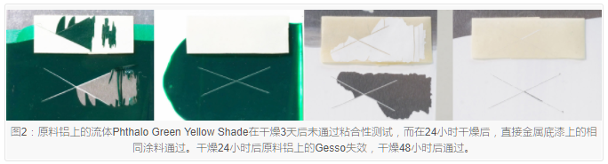 Simple adhesion test method with Figure 2