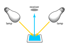 Difference between 0:45 and sphere measurements with Figure 1