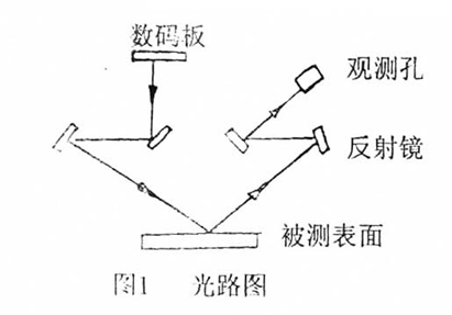 Fig. 1 of the details of the QYG coating film aluminosis Tester