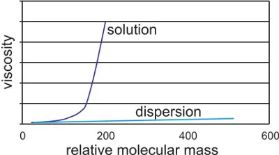Some knowledge of paint with picture 4