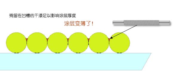 OSP S-12 Wire Brush Details Figure 2