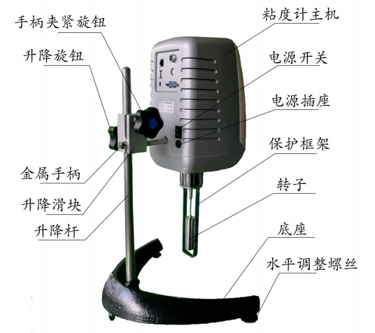 NIRUN NTV-S3 Smart Touch Digital Viscometer Details Figure 1