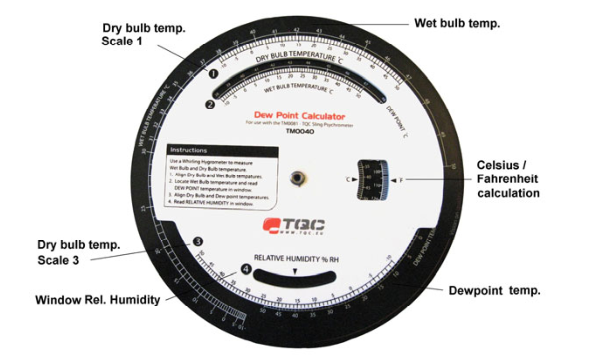TQC Dew Point Calculator TM0040 Structure Diagram