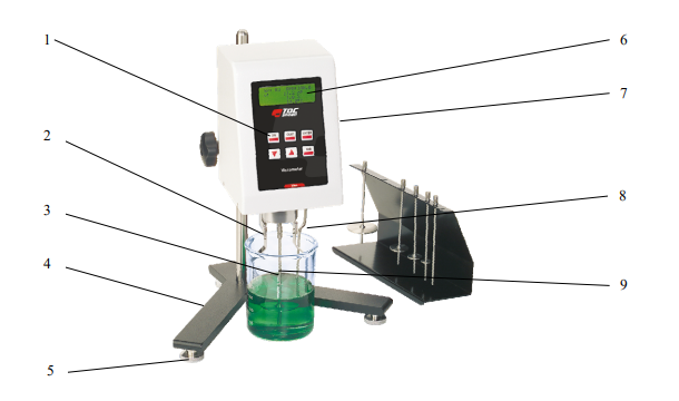 TQC Sheen SH1710 VM2 Rotational Viscometer structure diagram