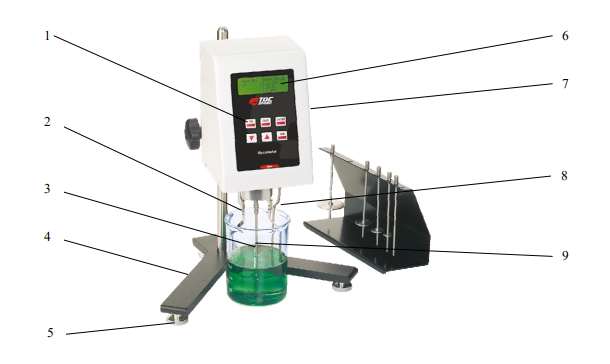 TQC Sheen SH1633 VM2 Rotational Viscometer structure diagram