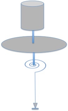 Analysis of the structural principle of the Rotational Viscometer with Figure 2