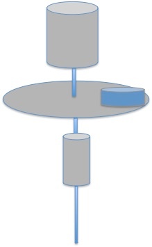 Analysis of the structural principle of the Rotational Viscometer with Figure 3