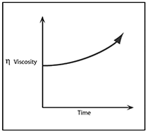Rheopexy Chart What is viscosity? Picture 8