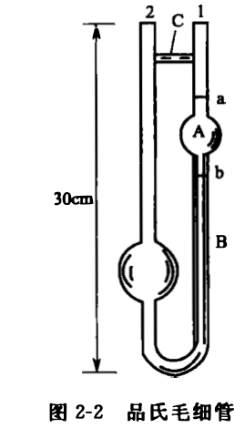 Determination of Oil Viscosity with Figure 1