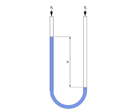Types of Viscosity Measurement Devices: Viscometer and Rheometer Fig. 1