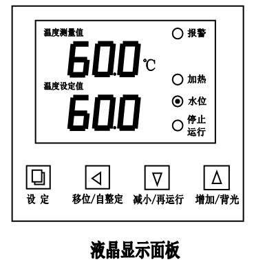 LCD screen function panel