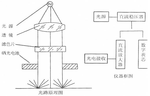 Fig. 1 of the details of the C84-III reflectance Tester
