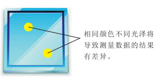 Automatic Gloss Compensation Technology