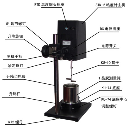 Structural diagram of NIRUN STM-2 digital Stormer viscometer
