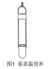 The method of measuring the viscosity of paint with Zion cup is shown in Figure 1