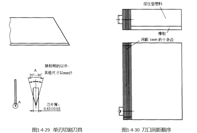 Adhesion determination method - cross-cut method with Figure 1