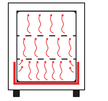 The principle of natural convection and forced convection of the oven with Figure 1