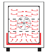 The principle of natural convection and forced convection of the oven is shown in Figure 2