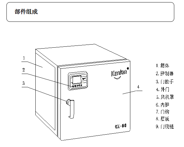 The structure and installation instructions of Kangheng GX series Drying Oven are shown in Figure 2