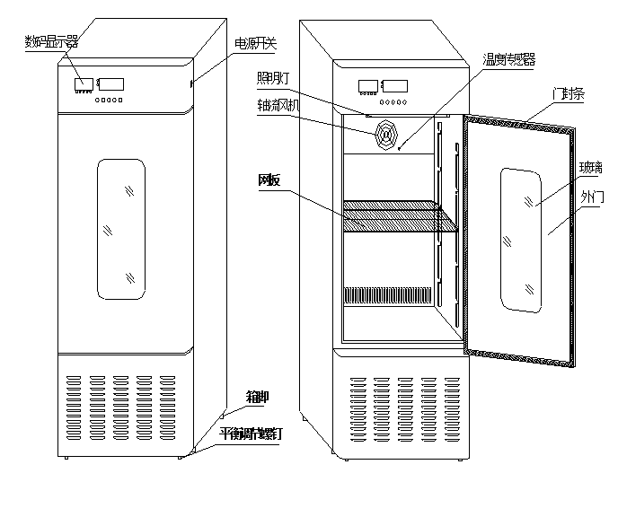 Operation method of Kangheng SPX biochemical Incubator with picture 1