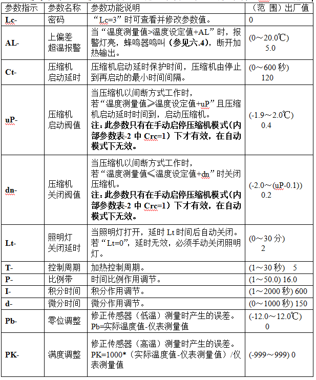 Operation method of Kangheng SPX biochemical Incubator with picture 2