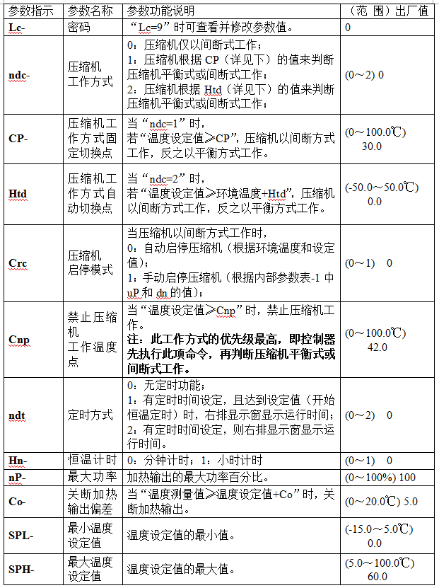 Operation method of Kangheng SPX biochemical Incubator with picture 3