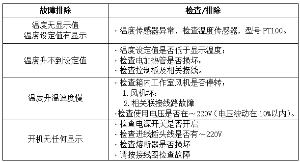 Kangheng SPX Biochemical Incubator Maintenance and Troubleshooting Diagram 1