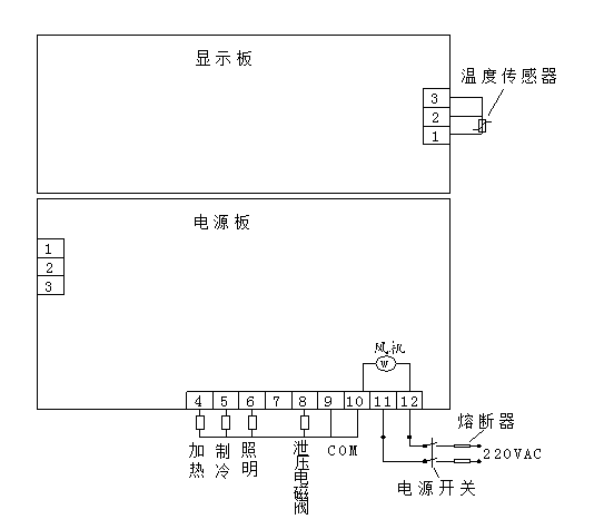 Kangheng SPX biochemical Incubator maintenance and troubleshooting diagram 2