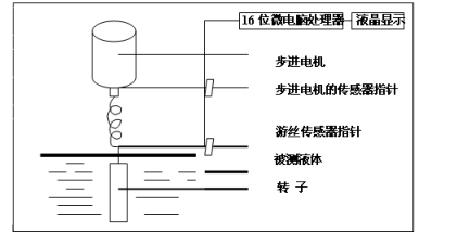 Nirun DV-T2 viscosity temperature control all-in-one machine operation instructions with picture 5