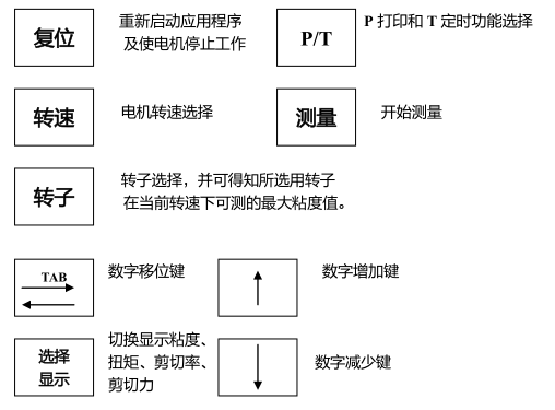Nirun DV-T2 viscosity temperature control all-in-one machine operating instructions with Figure 6