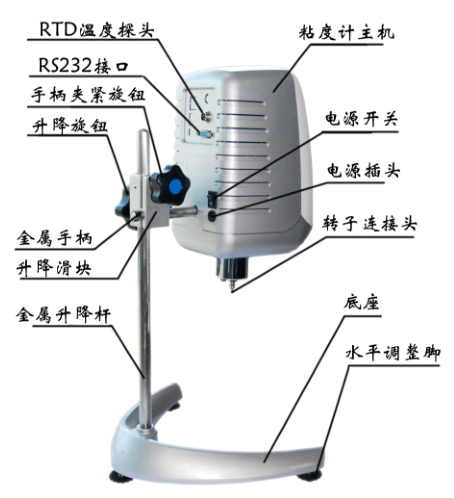 Shanghai Nirun Intelligent Viscometer NTV-AI Series Instructions with Figure 1