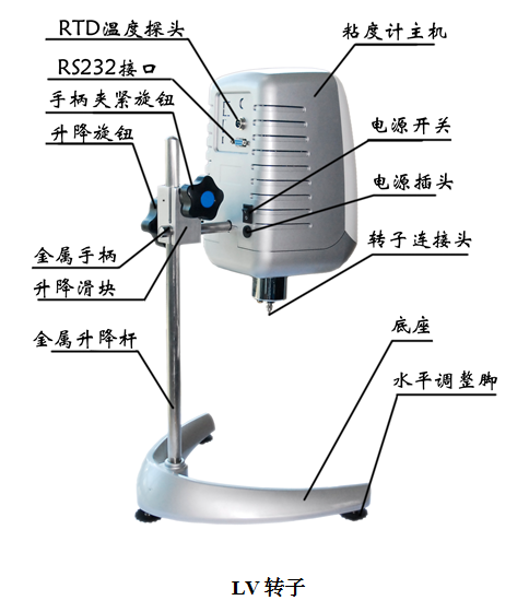 Shanghai Nirun NTV-E series intelligent Rotational Viscometer installation method with picture 1