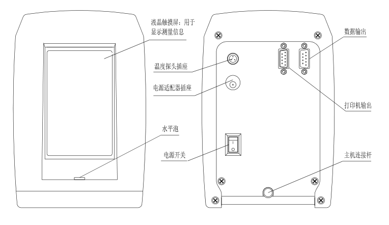 How to use Shanghai Fangrui T series digital display Rotational Viscometer with picture 1
