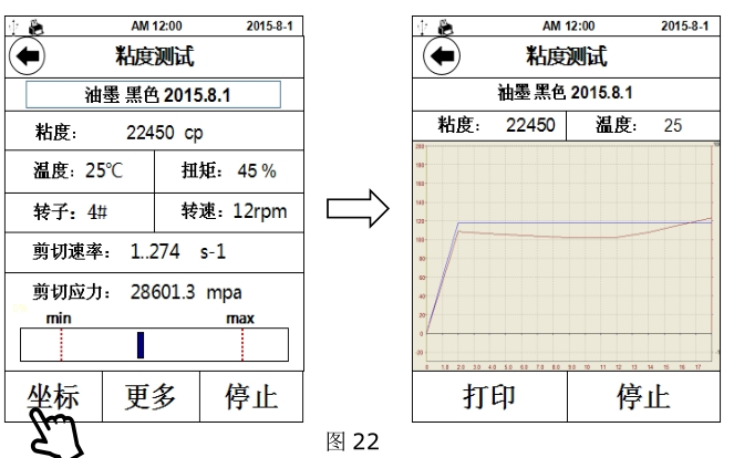 How to use Shanghai Fangrui T series digital display Rotational Viscometer with picture 7