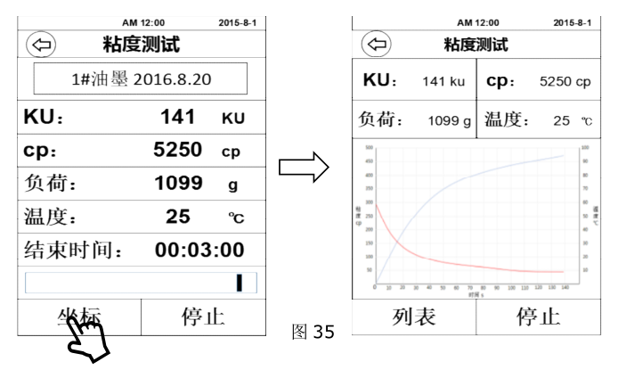 How to use Shanghai Fangrui T series digital display Rotational Viscometer with picture 20