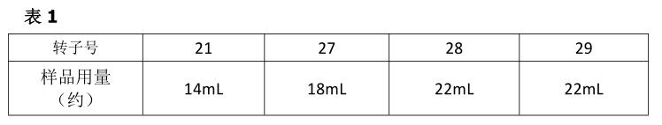 How to install Fangrui digital Rotational Viscometer NDJ/SNB?  Picture 6
